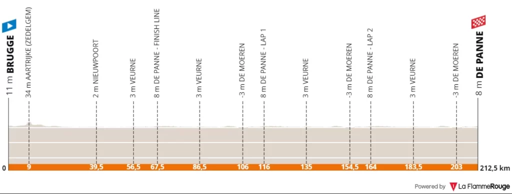 Le profil de la Classic Bruges-La Panne 2023