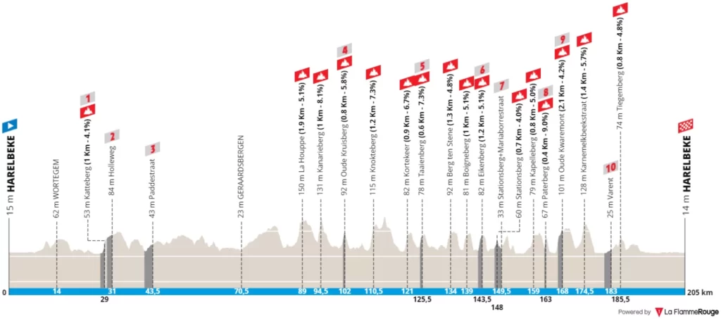 Profil E3 Saxo Bank Classic 2023