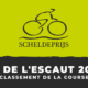 Classement Grand Prix de l'Escaut 2023