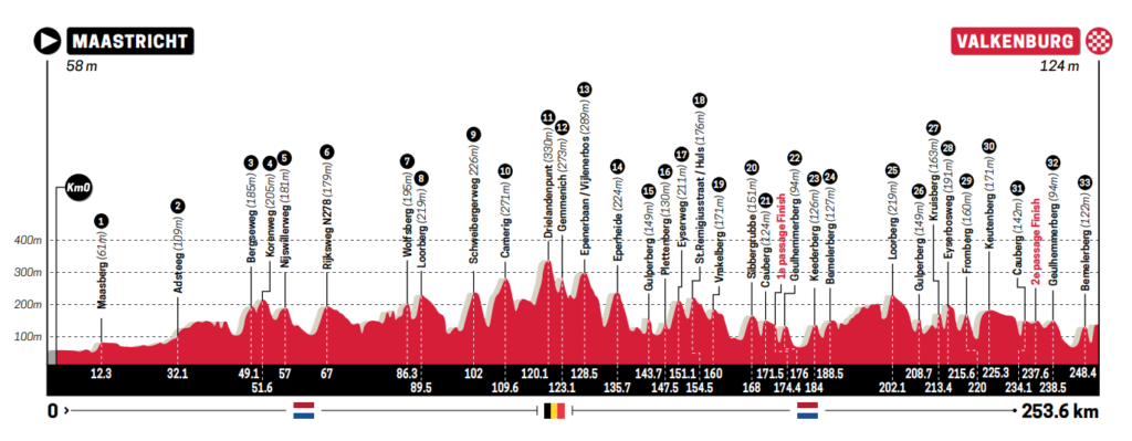 Le profil de l'Amstel Gold Race 2023
