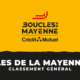 Boucles de la Mayenne 2023 - Classement général