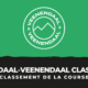 Classement Veenendaal-Veenendaal Classic 2023