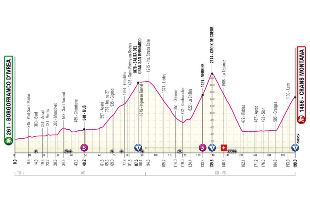 Profil de la 13ème étape du Tour d'Italie 2023