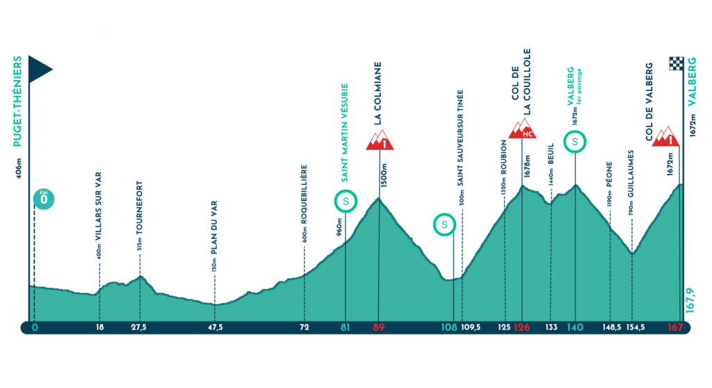 Profil de la Mercan'Tour Classic 2023