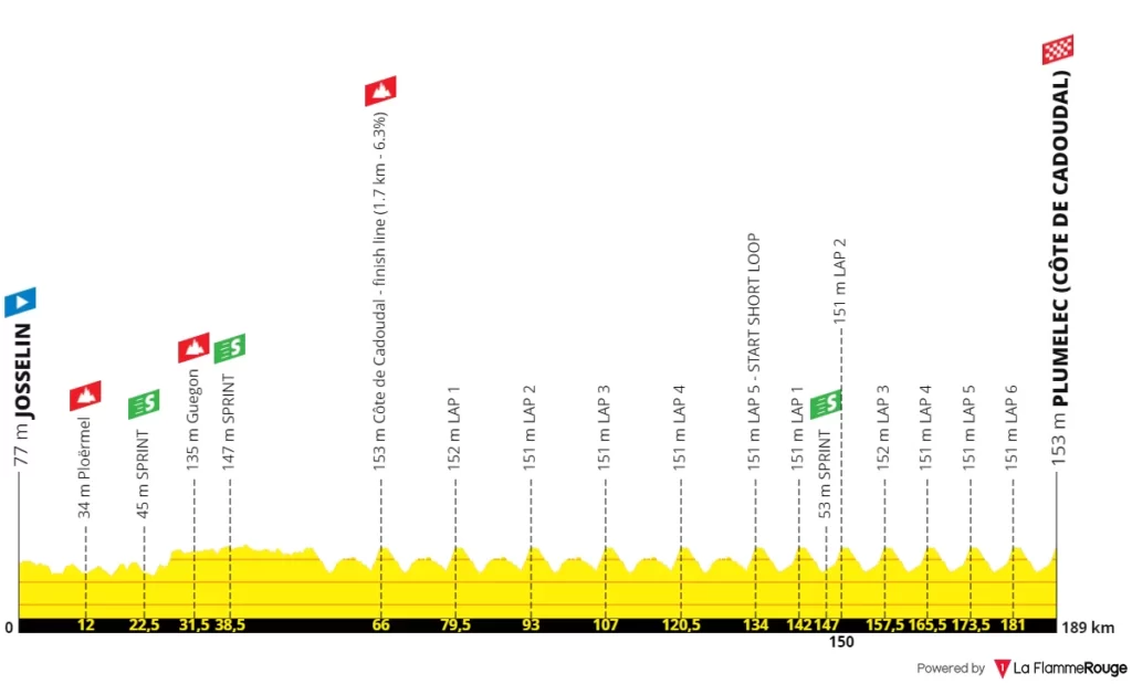 Profil du Grand Prix du Morbihan 2023