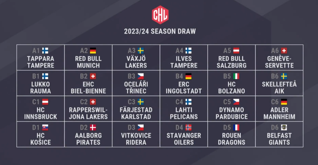 Tirage au sort CHL 2023-2024