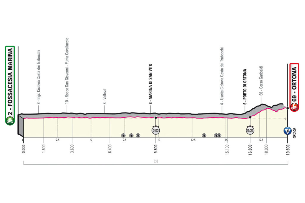 Profil de la 1ère étape du Tour d'Italie 2023