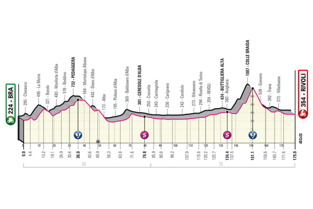 Profil de la 12ème étape du Tour d'Italie 2023