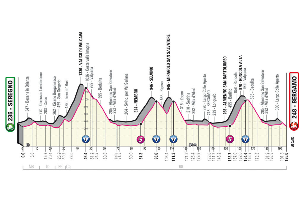 Profil de la 15ème étape du Tour d'Italie 2023