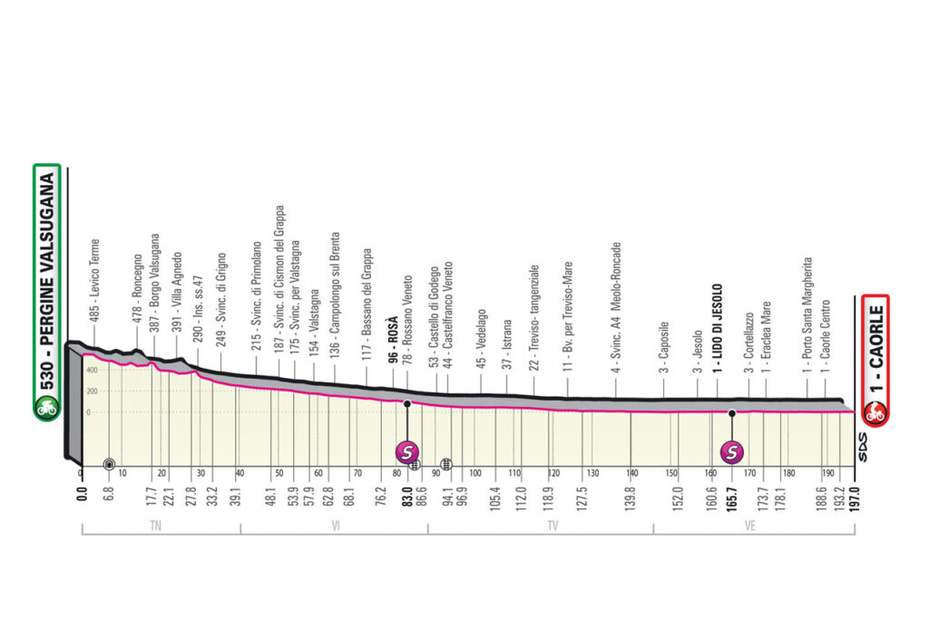 Profil de la 17ème étape du Tour d'Italie 2023