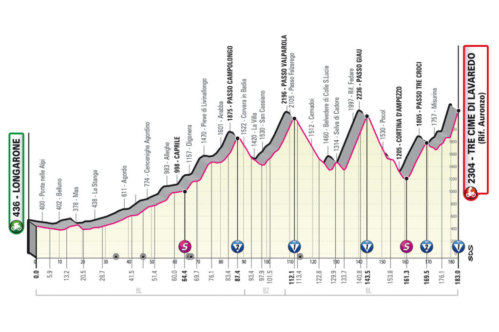 Profil de la 19ème étape du Tour d'Italie 2023