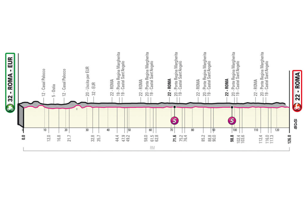 Profil de la 21ème étape du Tour d'Italie 2023