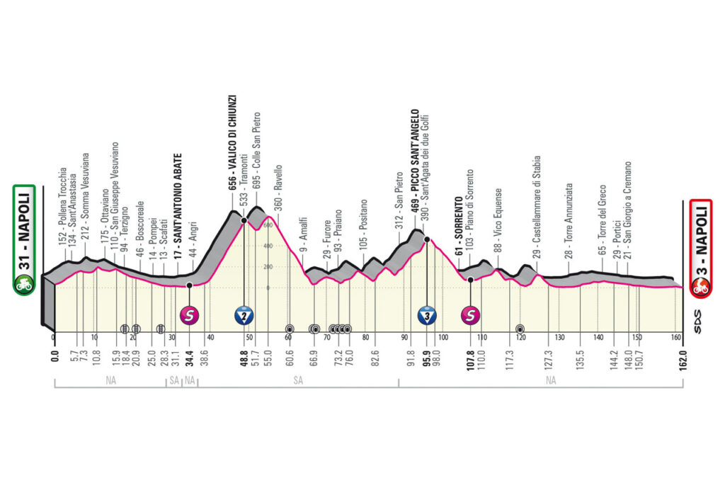 Profil de la 6ème étape du Tour d'Italie 2023