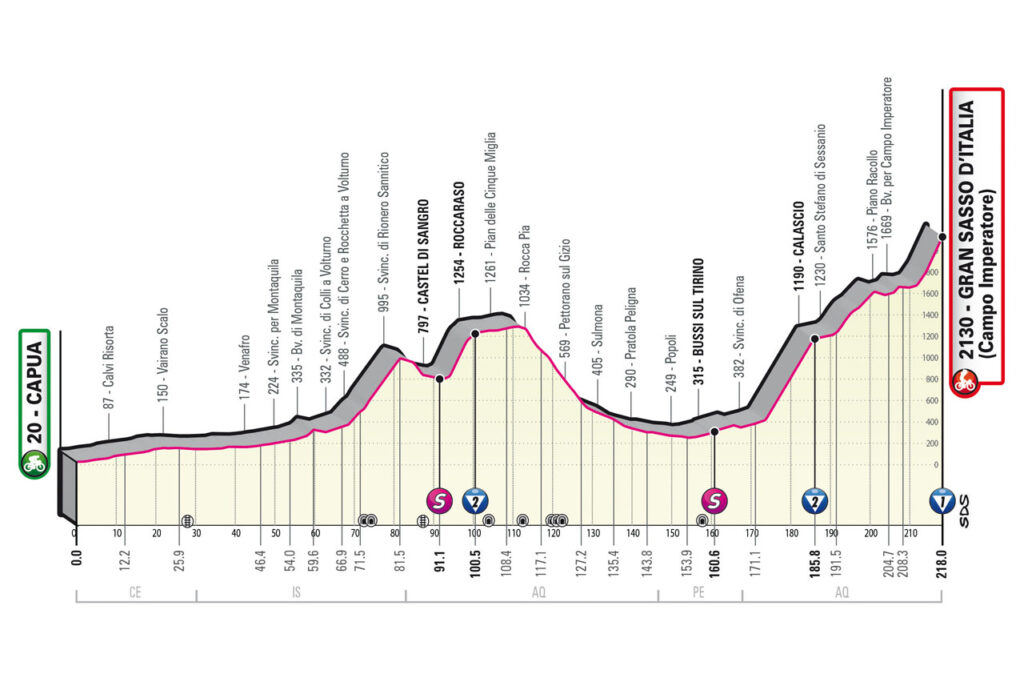Profil de la 7ème étape du Tour d'Italie 2023