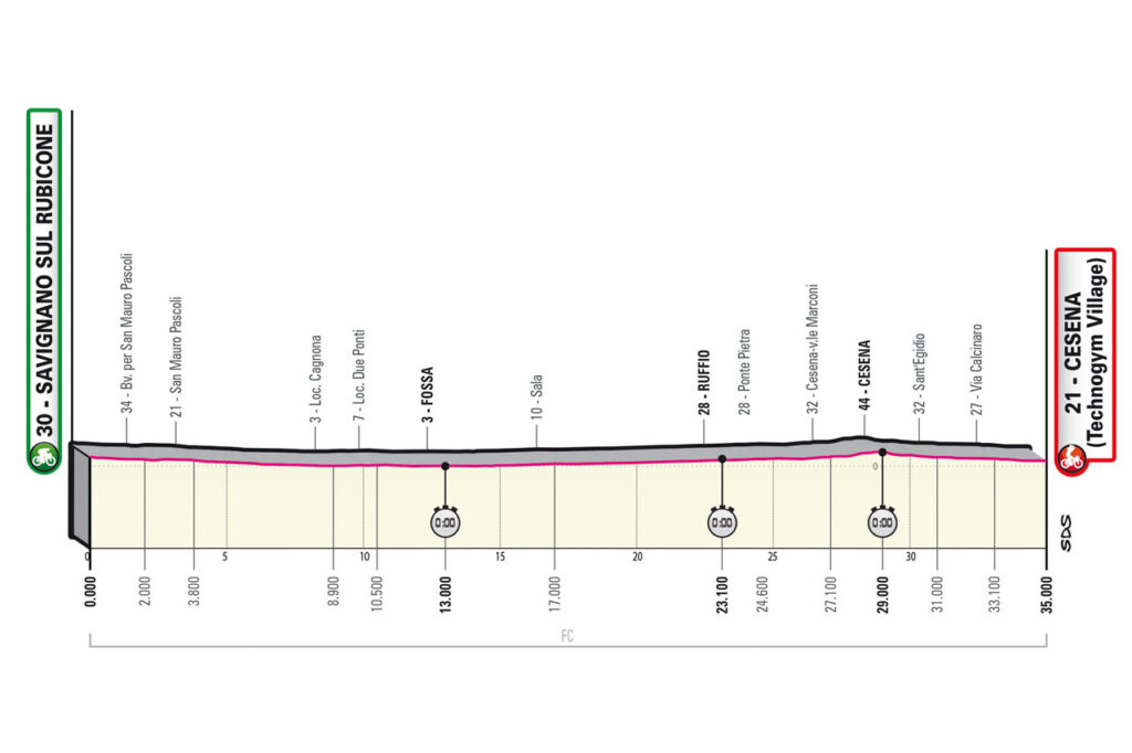Profil de la 9ème étape du Tour d'Italie 2023