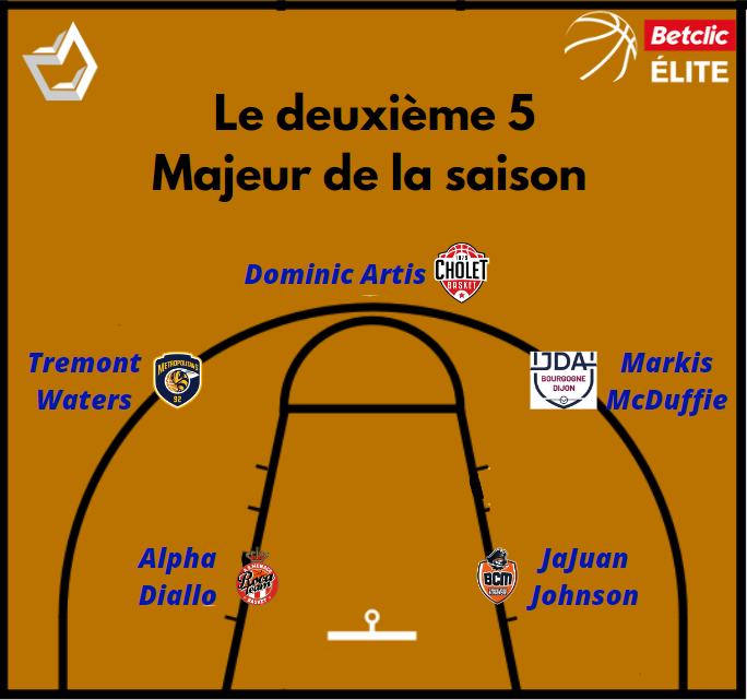 Trophées Dicodusport Betclic Elite Le Deuxième 5 Majeur