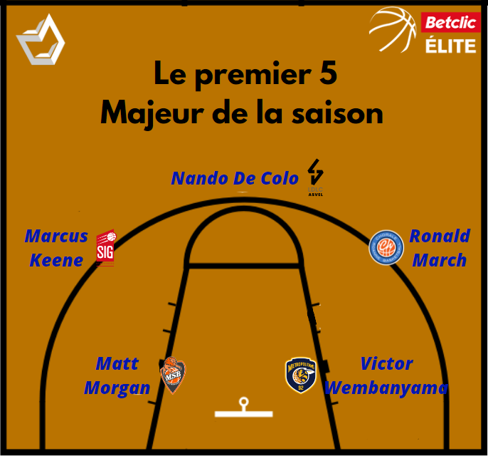Trophées Dicodusport Betclic Elite Le Premier 5 Majeur