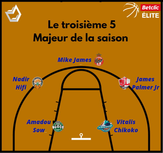 Trophées Dicodusport Betclic Elite Le Troisième 5 Majeur