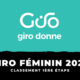 Giro Féminin 2023 - Classement 1ère étape