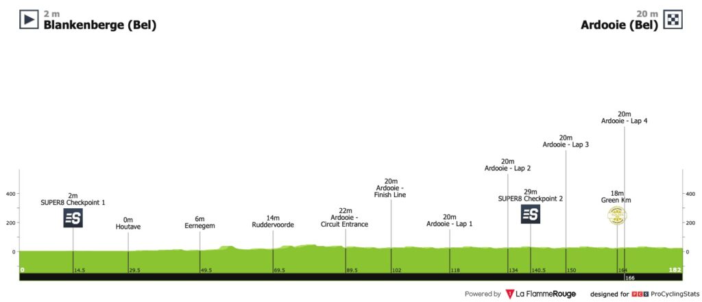Profil 1ère étape du Renewi Tour 2023