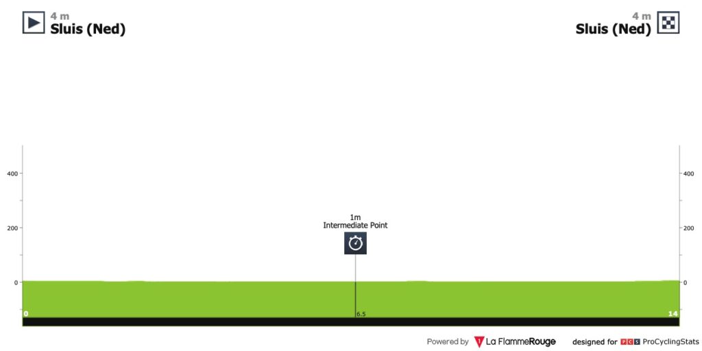 Profil 2ème étape du Renewi Tour 2023