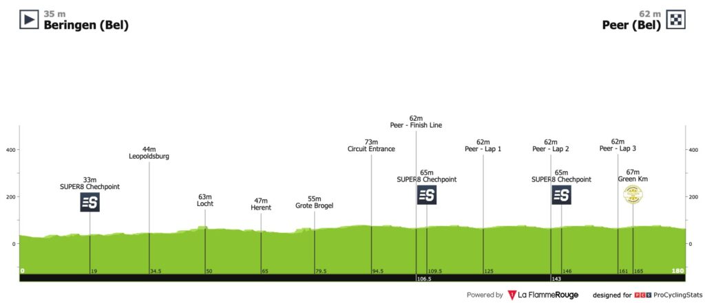 Profil de la 4ème étape de Renewi Tour