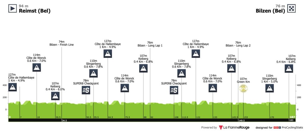 Profil de la 5ème étape de Renewi Tour