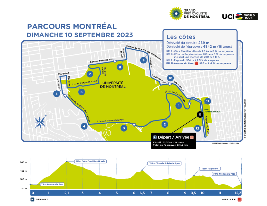 Carte du parcours et profil du Grand Prix Cycliste de Montréal 2023