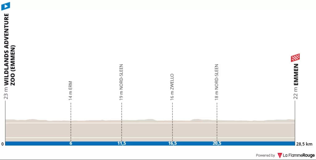 Profil contre-la-montre des championnats d'Europe de cyclisme sur route 2023