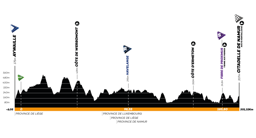 Profil du Grand Prix de Wallonie 2023
