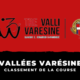 Classement Trois Vallées Varésines 2023