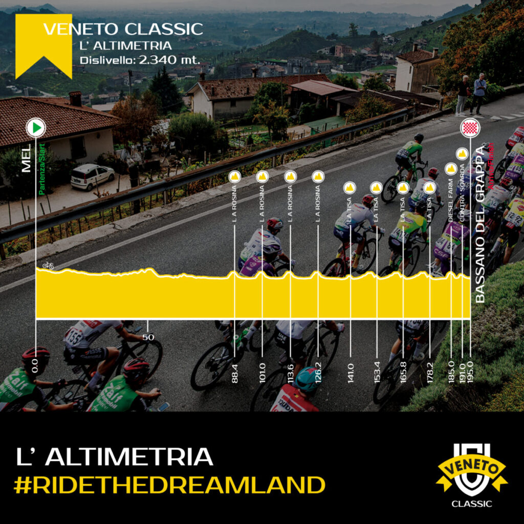 Le profil de la Veneto Classic 2023