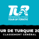 Tour de Turquie 2023 - Classement général