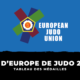 Tableau des médailles Championnats d'Europe Judo 2023
