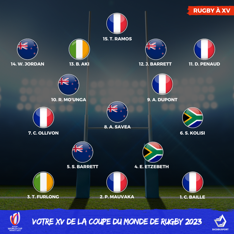 Votre XV type de la Coupe du monde de rugby 2023