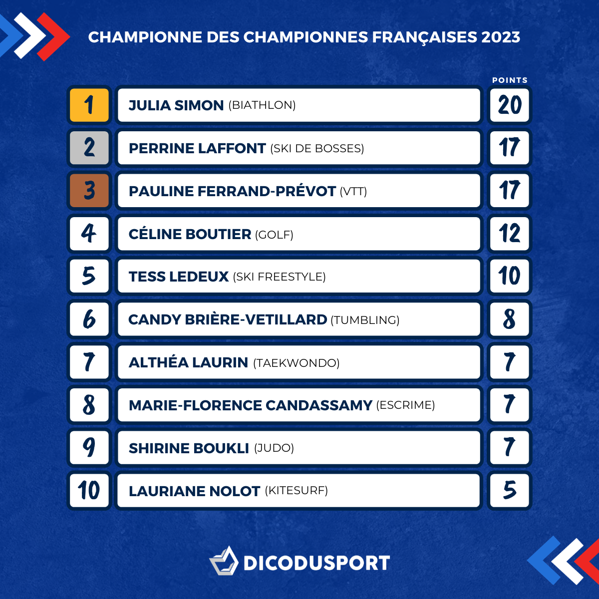 Le classement complet de la Championne des Championnes françaises 2023
