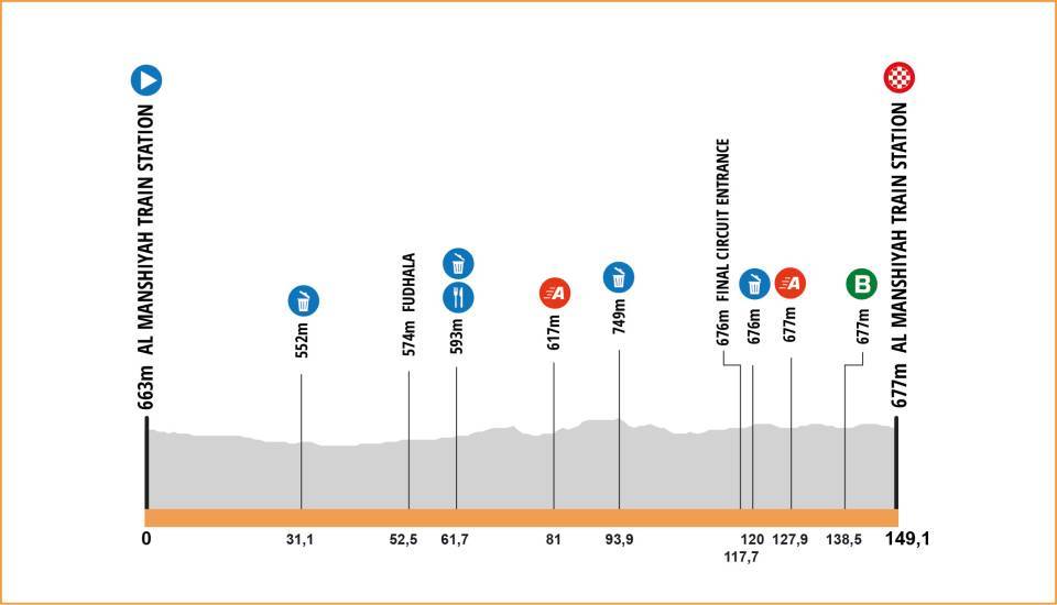 AlUla Tour 2024 - Profil de la 1ère étape