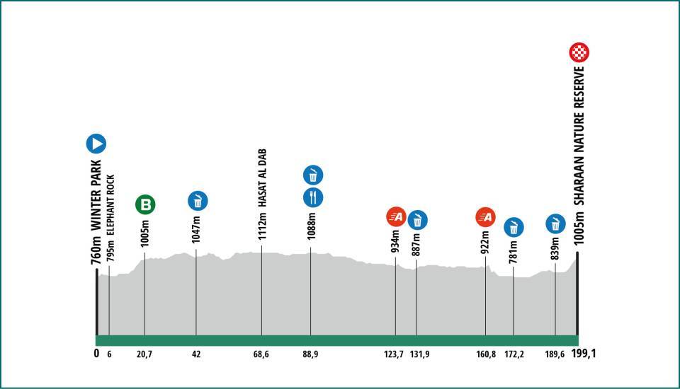 AlUla Tour 2024 - Profil de la 2ème étape