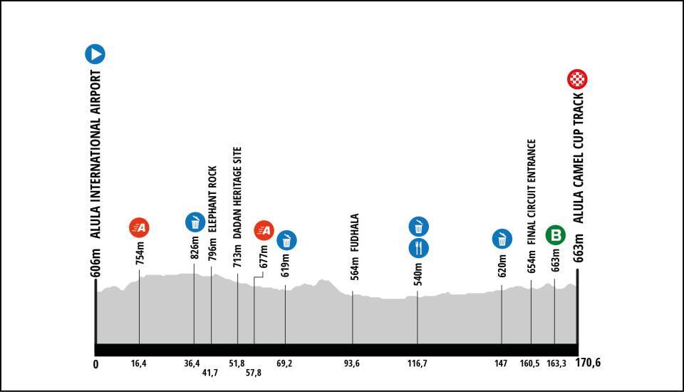 AlUla Tour 2024 - Profil de la 3ème étape
