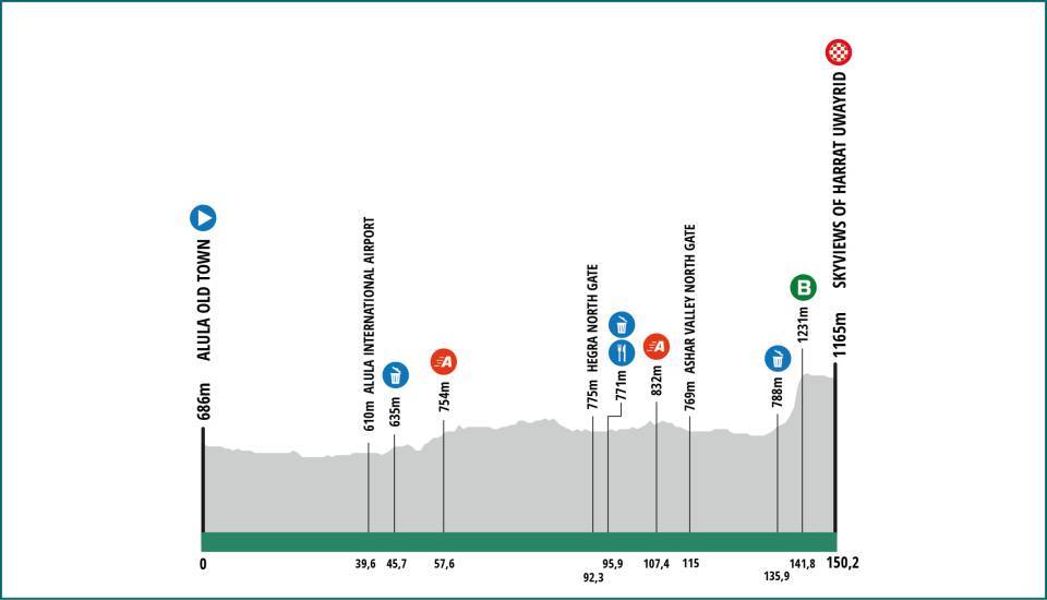 AlUla Tour 2024 - Profil de la 5ème étape