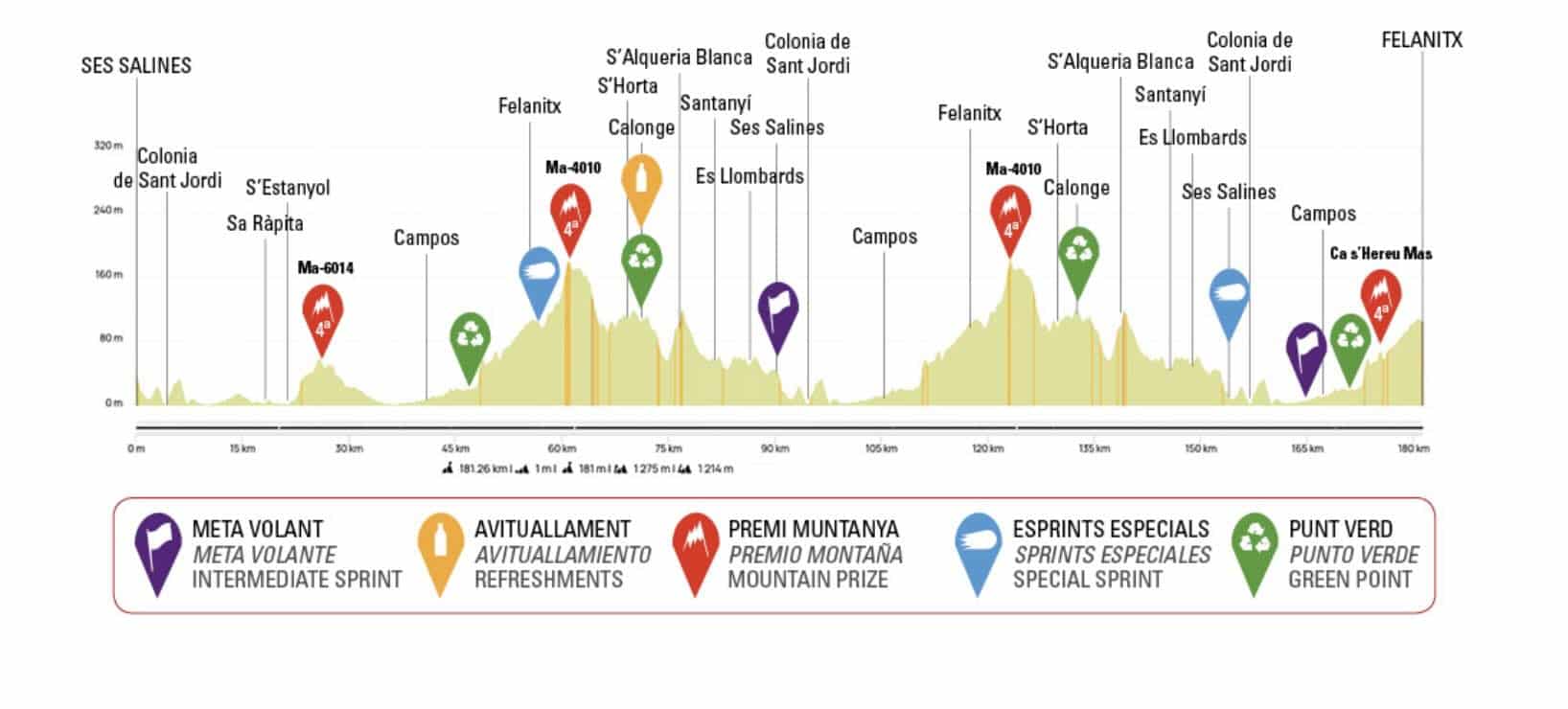 Parcours Trofeo Ses Salines Felanitx 2024