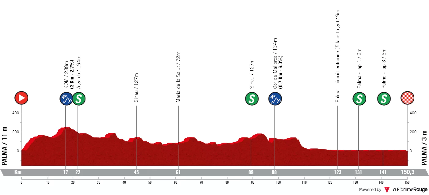 Profil Trofeo Palma 2024