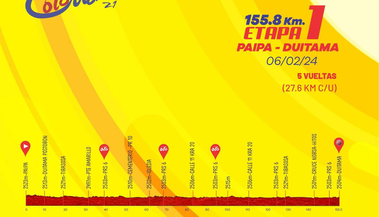 Profil 1ère étape Tour Colombia 2024