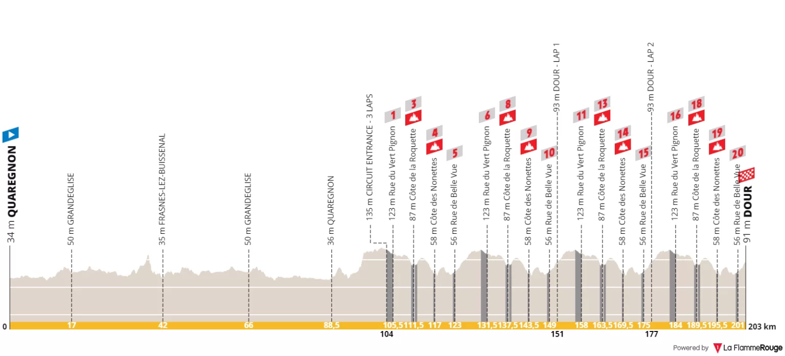 Profil Le Samyn 2024