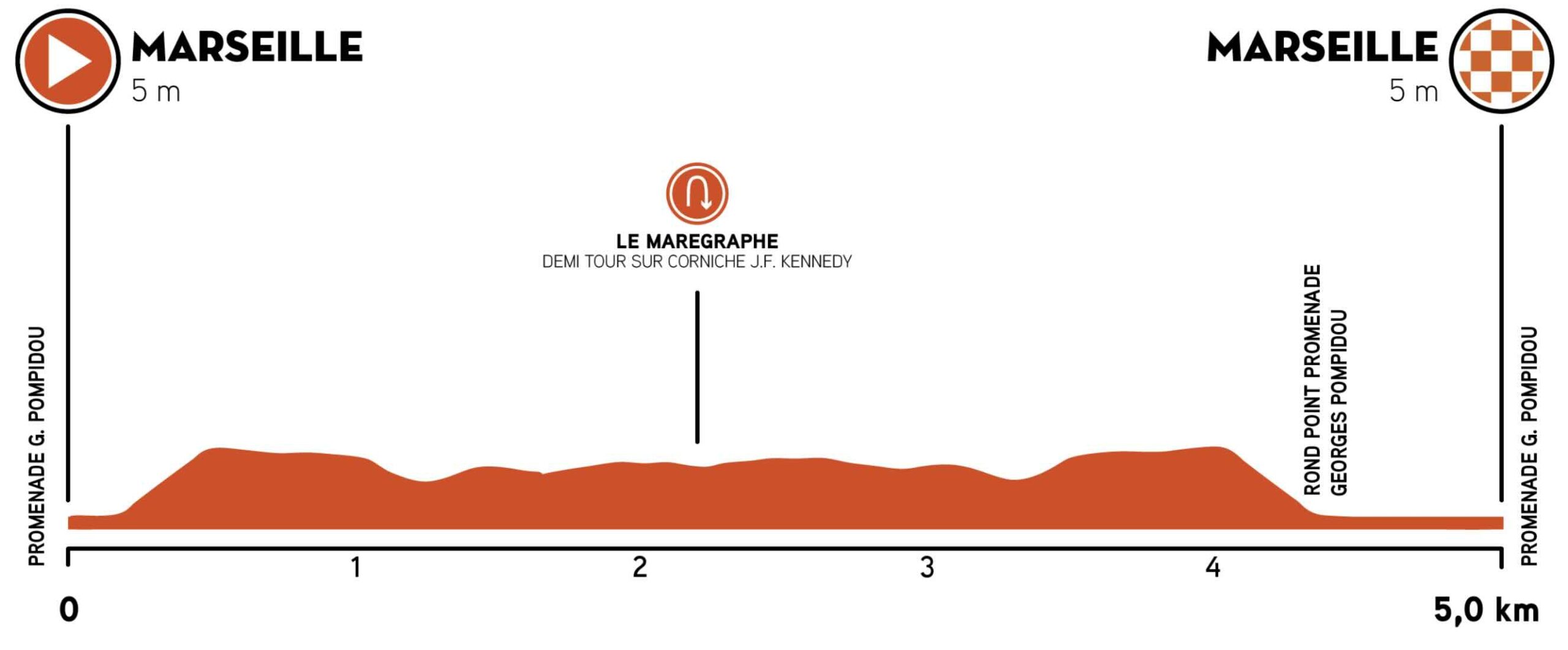 Profil du prologue du Tour de La Provence 2024