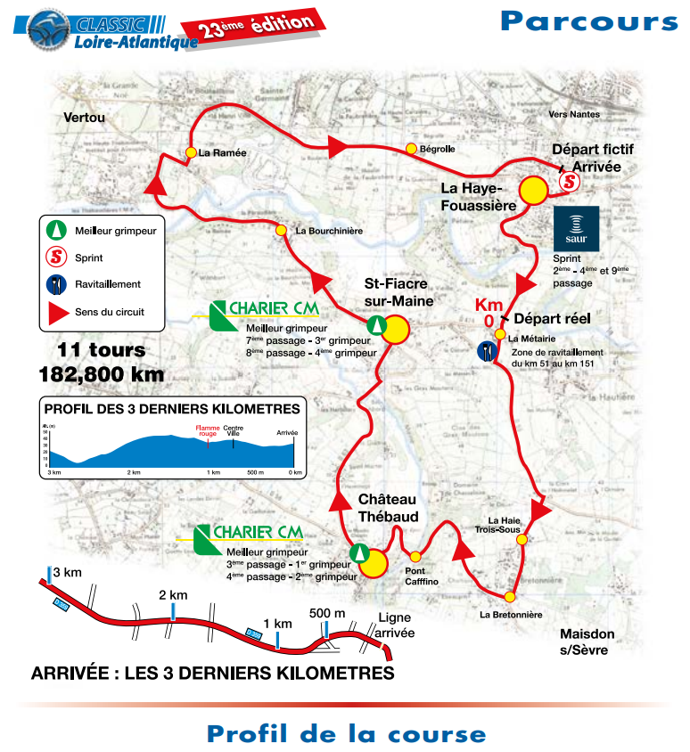 Parcours et profil de la Classic Loire-Atlantique 2024