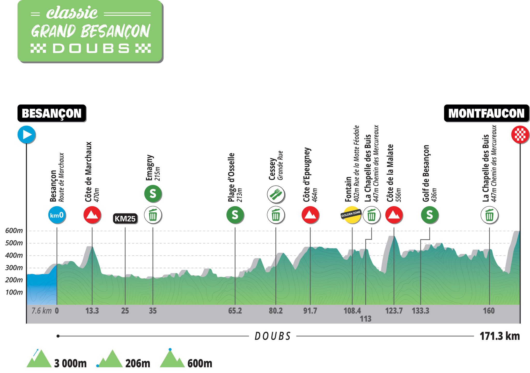Profil de la Classic Grand Besançon Doubs 2024