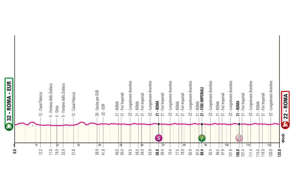 Profil de la 21ème étape du Tour d'Italie