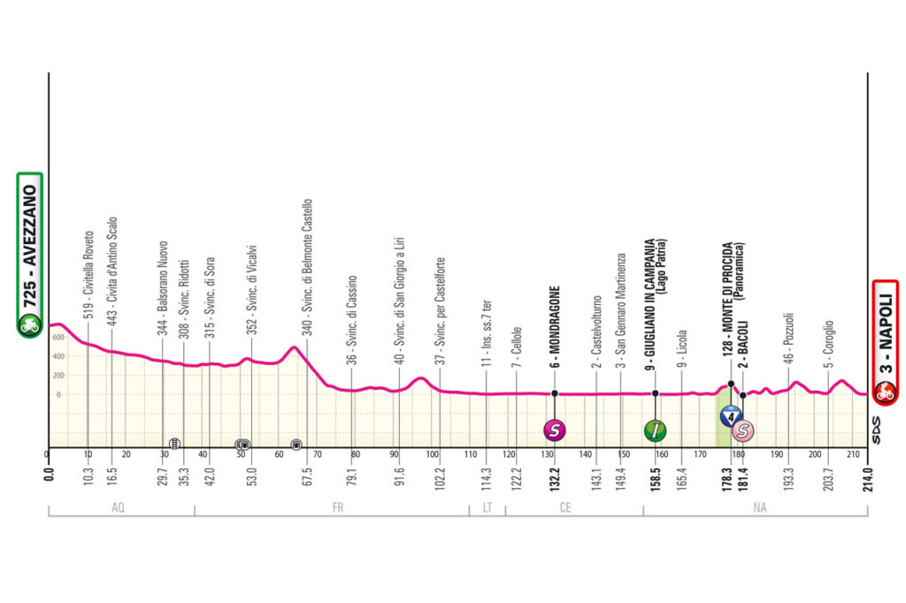 Profil de la 9ème étape du Tour d'Italie 2024