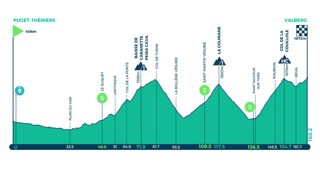Profil de la Mercan'Tour Classic 2024